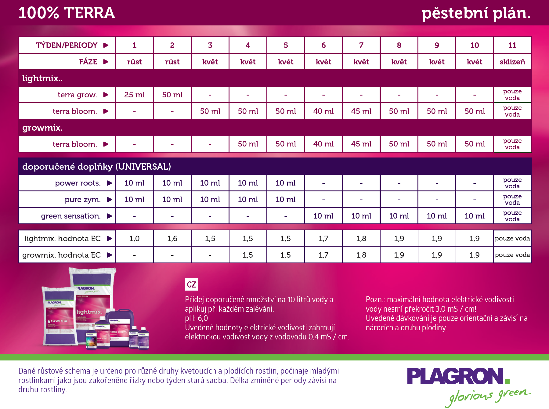 Plagron Terra