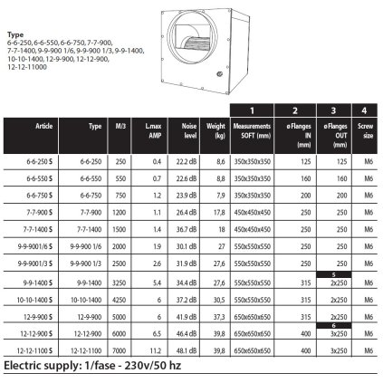 AIRFAN ISO-Box Steel Fan 250 m3/h (6-6-250)