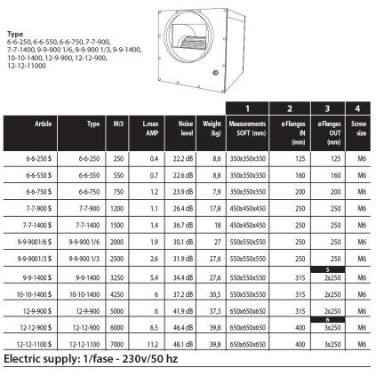 AIRFAN ISO-Box Steel Fan 3250 m3/h (9-9-1400)