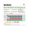 BioBizz All Mix 50l Foto2