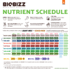 BioBizz Bio pH- (Objem 5l)