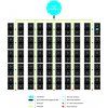 100POT easy2grow diagram and key pricelist UK