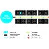 12POT easy2grow diagram and key pricelist UK