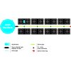 16POT easy2grow diagram and key pricelist UK