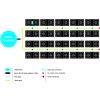 40POT easy2grow diagram and key pricelist UK