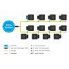 12POTXL system diagram and key 9mm UK WEB