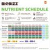 BioBizz Leaf Coat (Objem 500ml, náplň)