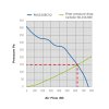 SystemAir Revolution Silenced V2 EC Vector 150 mm, 764 m3/h