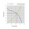 SystemAir Revolution Silenced V2 EC Vector 250 mm, 1787 m3/h
