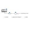 Trolmaster Lighting Control Adapter F pro 0-10V protokol (LMA-14)