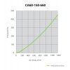 CarboAir PRO 60 Filter 150 mm, 1350 m3/h