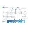 DLI DLM-4 Zone digitálny controller