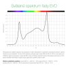 dd08fcf444b1c9c7e3f8641001ef12cc svetelne spektrum sanlight evo