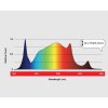 Maxibright Daylight LED 200W 2.3 umol/J