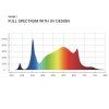 ThinkGrow Model-I plus LED Grow Light 720W, 2.7 umol/J