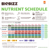 4720 biobizz trypack outdoor