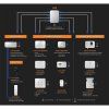Growlink Climalink