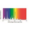 40481 3 vybojka gib lighting growth spectrum advanced 1000w mh 400v