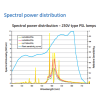 GE-Lighting XO-PSL 750W HPS Foto2